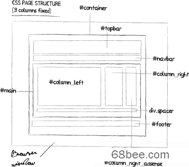 煙臺網站建設,站內布局