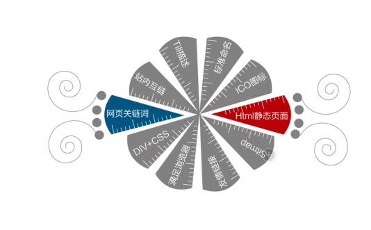 煙臺網站建設的基礎性功能都有哪些？