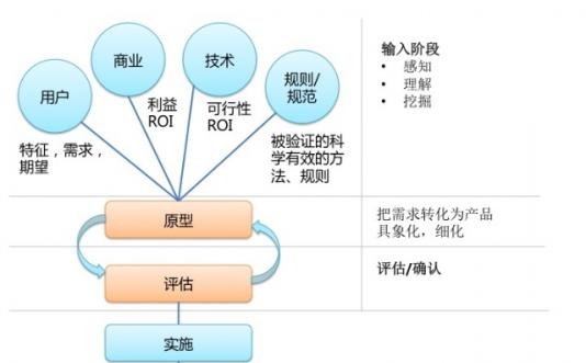 靜動態網站的識別方法