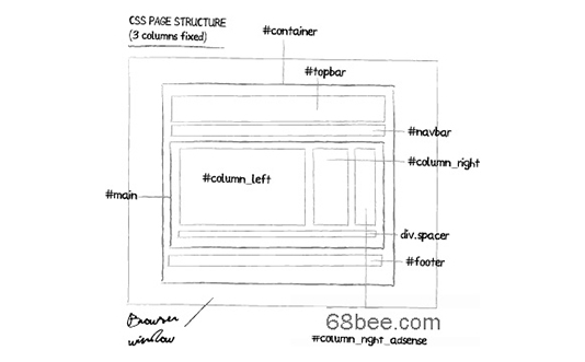 煙臺網站建設權重傳遞的布局技巧